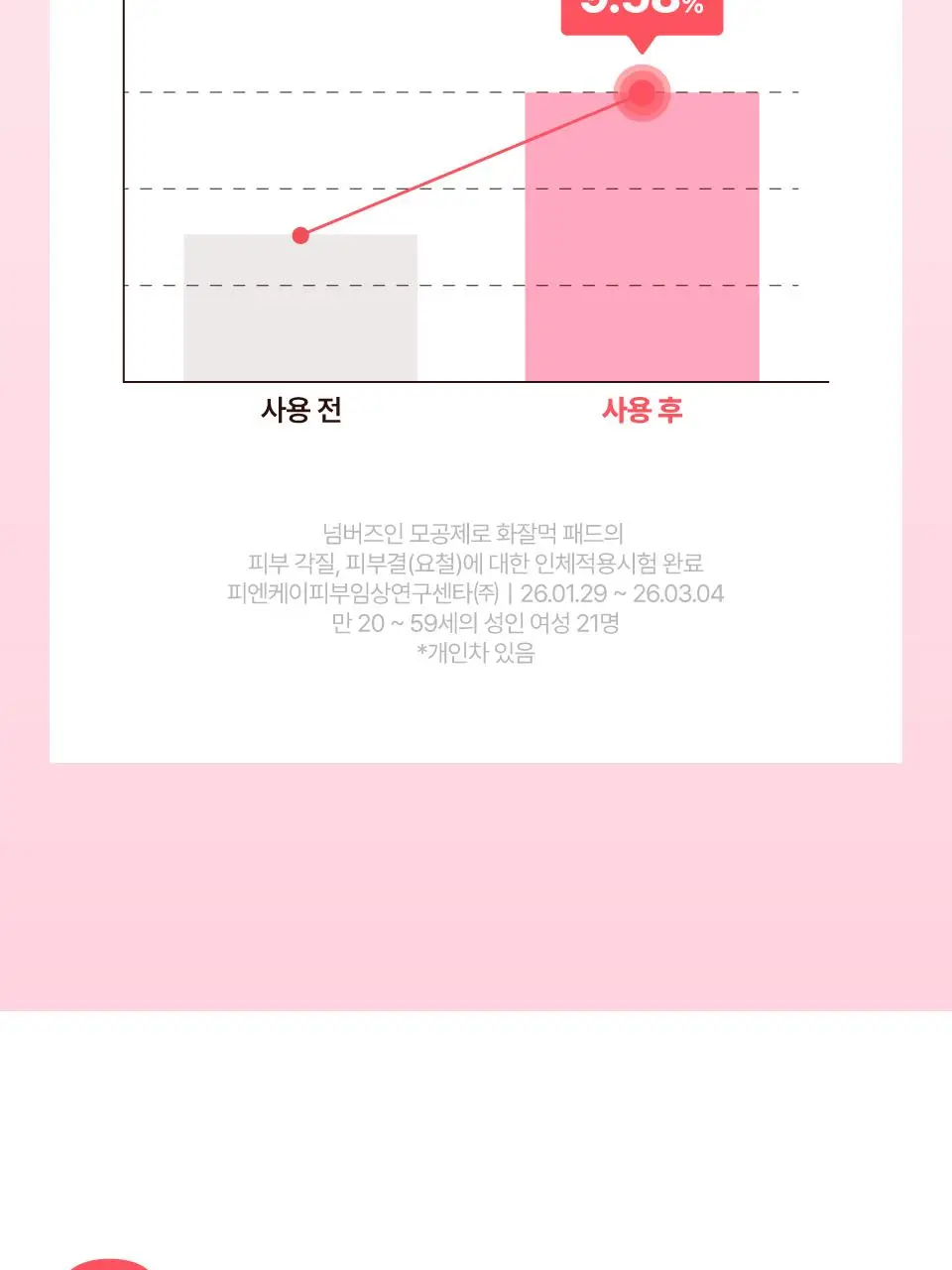 [대용량140매] 넘버즈인 토너패드 리필 기획(1번, 3번, 5번) 상세페이지 32